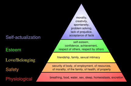 maslow1.gif